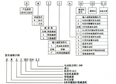 點擊查看詳細信息<br>標題：選用指南 閱讀次數：9639